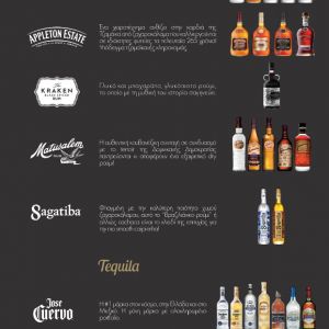 Rum & Cachaca, Tequila